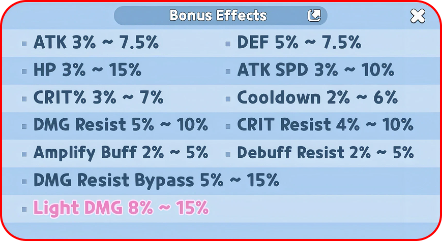 In-game list of every beascuit bonus effect and its possible roll range, from ATK 3-7.5 percent to Light DMG 8-15 percent