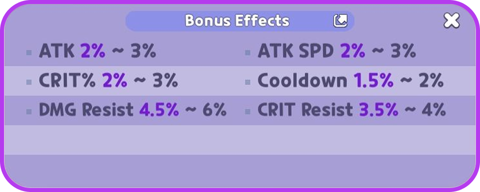 The Resonant bonus-effects list — a smaller pool of six substats (ATK, ATK SPD, CRIT%, Cooldown, DMG Resist, CRIT Resist) with higher minimum roll values than regular toppings.