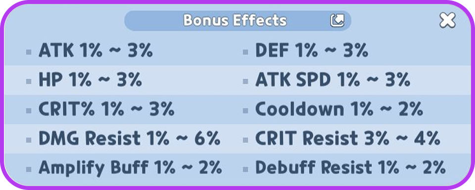 The in-game Bonus Effects list: ATK, DEF, HP, ATK SPD, CRIT%, Cooldown, DMG Resist, CRIT Resist, Amplify Buff, and Debuff Resist, each with its percentage roll range.